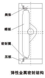 d341h三偏心(xīn)金屬(shǔ)密封蝶閥(fá)