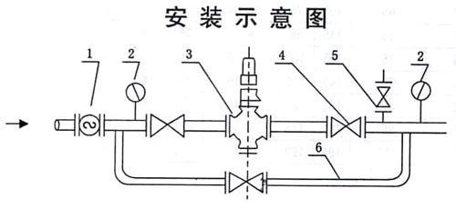 yk43x活(huó)塞式氣體減壓(yā)閥