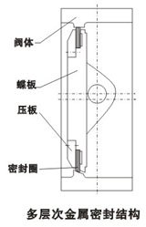 d341h三偏心金屬密(mì)封蝶閥